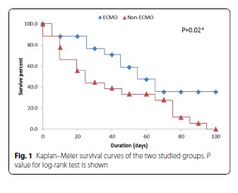 https://i0.wp.com/edecmo.org/wp-content/uploads/2020/03/MERS-ECMO.png?resize=337%2C273&ssl=1